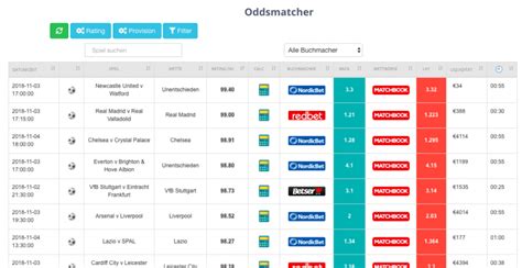 oddsmatcher|oddsmatcher ninjabet.